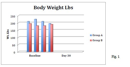 Figure-1-Body-Weight