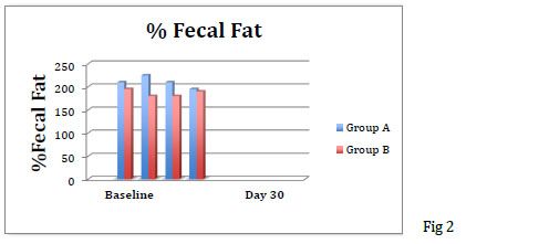 Figure-2-Fecal-Fat