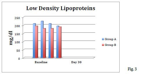 Figure-3-LDL