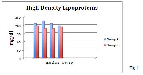 Figure-4-HDL
