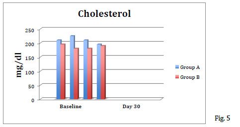 Figure-5-Total-Cholesterol