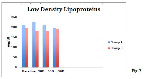 Figure-7-LDLs