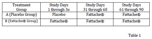 Table-1-Study-Distribution