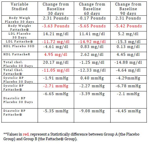 Table-3-Study-Results